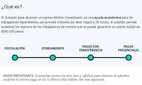 El ingreso mínimo garantizado es una de las medidas implementadas por el gobierno, a raíz de las múltiples demandas surgidas en el estallido social, y desde este viernes 29 de mayo comenzará a pagarse en el país. Ingreso Minimo Garantizado Conoce Como Recibir Este Beneficio Meganoticias