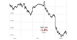 stocks slide as evidence mounts of slowdown fueled by trade