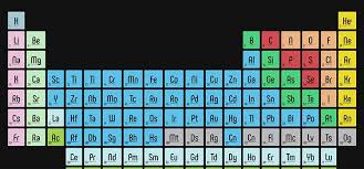 10 Creative Layout Code Snippets Of Css Grid In Action Css Grid Css Grid Layouts