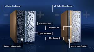 The company known under bmw group financial services was founded in 1971 in munich. New Solid State Batteries For Next Generation Electric Vehicles