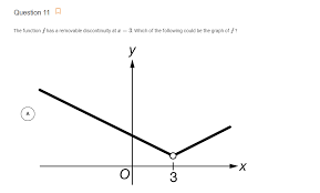 The function is not defined at zero so it cannot be continuous there: Question 11 The Function F Has A Removable Chegg Com