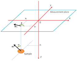 Us $13.62 / piece free shipping. Sensors Free Full Text Determination Of The Location And Magnetic Moment Of Ferromagnetic Objects Based On The Analysis Of Magnetovision Measurements Html