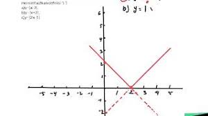 Simbol untuk nilai mutlak yaitu dua garis lurus, sekitarnya jumlah atau ekspresi yang mengindikasikan nilai mutlak. Gambarkan Grafik Bentuk Nilai Mutlak Dengan Memanfaatkan Definisi 1 1 Youtube