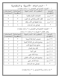 شروط تسجيل الماجستير كليه الآداب جامعه حلوانfaculty Of Arts Helwan University