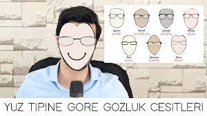 Yuz Tipine Gore Gozluk Cesitleri Gozluk Modelleri Yuzler