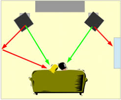 Maybe you would like to learn more about one of these? Ats Acoustics Blog
