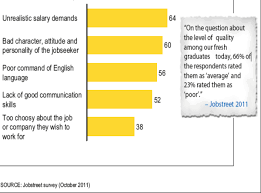 A changing paradigm in language planning: Education And Employment Issues In Malaysia