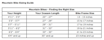 35 Abundant Bike Size Chart 700c