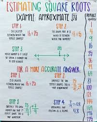 Estimating Square Root Worksheet Mrs Helman On Instagram Day 5 Math 8 Our Lesson Today In 2020 Square Roots Math Interactive Notebook Estimating Square Roots