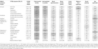 This was a great experience working on getting our dog her service dog status. Frontiers Defining The Ptsd Service Dog Intervention Perceived Importance Usage And Symptom Specificity Of Psychiatric Service Dogs For Military Veterans Psychology