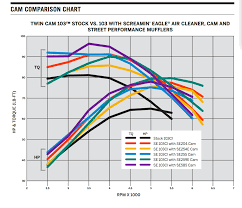 se 585 vs s s 585 page 2 harley davidson forums