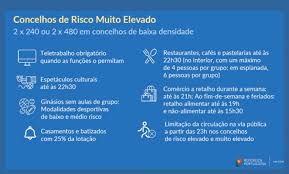 Proibição de circulação entre concelhos eventos com público realizados fora de estabelecimentos destinados para o efeito devem ser precedidos de avaliação de risco, pelas autoridades de saúde. Covid 19 Nazare Em Risco Muito Elevado E Com Novas Medidas Restritivas Regiao De Leiria