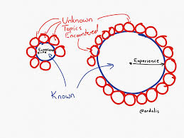 Image result for the more you know