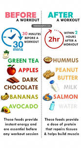 Pin On Weight Loss Exercise List