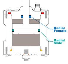 3 advantages of a double chamfer radial seal performance