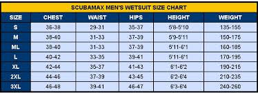 Scubamax Full 3mm Mens Wetsuit Black Spearfishing World