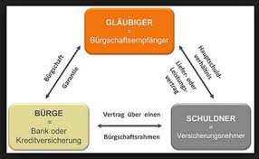 Vor diesem hintergrund gewinnt eine bürgschaft gleichermaßen an bedeutung. Burgschaften Einmal Anders Stille Avalierung Finanzberatung Fur Unternehmen Burgschaften Kautionen