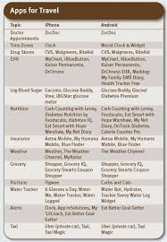 What To Do If You Are Diagnosed With Diabetes Diabetes