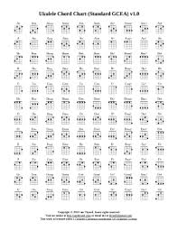 Fillable Online Ukulele Chord Chart Standard Gcea Fax