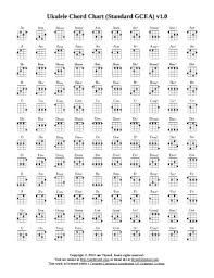 fillable online ukulele chord chart standard gcea fax