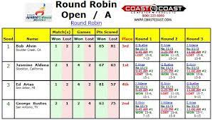 Round robin means that each player plays with every other player. Round Robin Schedule