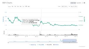 The metric of market cap is referred to because people want to compare a digital asset to a stock. Ripple Wins 2019 Marketers That Matter Award For Swell 2018 Customer Event Cryptocurrency News 24 7