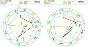 Astrology Blog Richard Fidler Part 2