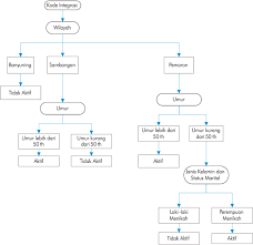 Check spelling or type a new query. Gambar 4 Pohon Keputusan Data Mining Bank X Download Scientific Diagram