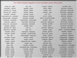 Liste de verbes avec leurs participes et traduction en. Les Participes Passes Des Verbes Irreguliers Clases De Frances Verbos Irregulares Aprender Frances
