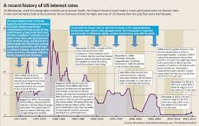 Us Interest Rates Rise By A Quarter Point The National