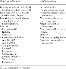 Image result for Fetal Testing Indications