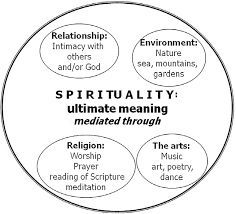 Maybe you would like to learn more about one of these? Living In Aged Care Using Spiritual Reminiscence To Enhance Meaning In Life For Those With Dementia Semantic Scholar
