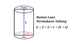 Terjawab • terverifikasi oleh ahli. Rumus Luas Permukaan Tabung Dan Contoh Soalnya Cilacap Klik
