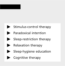 Image result for Sleep Restriction Therapy