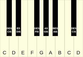 We did not find results for: Piano Keyboard Diagram A Simple Explanation For Everyone