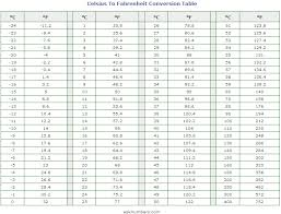 Ba Degree 25 Degrees Celsius To Fahrenheit