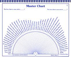 Free Pendulum Charts Getintuitive Dale W Olson Dowsing