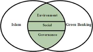 For individuals, bank islam's products and services include deposit/investment. Green Banking And Islam Two Sides Of The Same Coin Emerald Insight