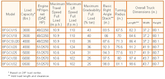 Toyota 8 Series Cushion Tire Forklift Trucks For Sale In