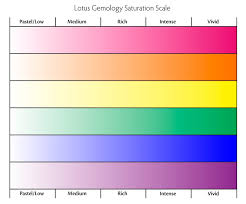 Colored Stone Grading A Heretics Guide