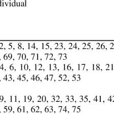 Image result for Ixora kalehensis