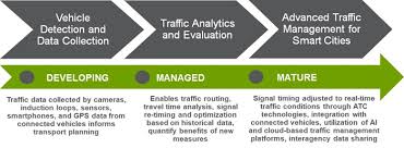 Advanced Traffic Management Is Emerging As A Key Pillar Of