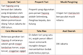Penjajahan belanda di indonesia dimulai sejak didirikannya voc (vereenigde oost indische 10. Lengkap Kunci Jawaban Halaman 88 89 91 92 93 95 96 Tema 9 Kelas 6 Sd Buku Siswa Tematik Pembelajaran 2 Pojok Edukasi