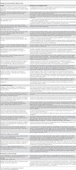 2020 4th quarter provider meeting. Plos Medicine The Haunting Of Medical Journals How Ghostwriting Sold Hrt