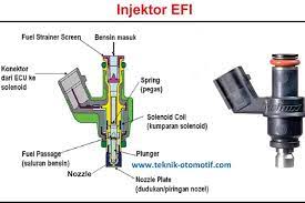 Fungsi fuel injector adalah un. Mengenal Fungsi Injektor Pada Mesin