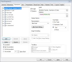 Bi Review Hot Keys In Qlikview Chart Properties Form