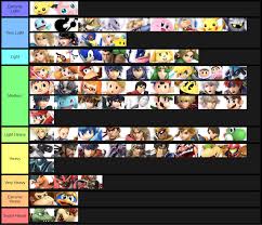 Weight Tier List Super Smash Bros Ultimate Smashbrosultimate