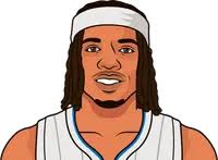 Markelle Fultz As A Starter This Season