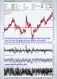 Fast And Furious Silver Prices Prepare To Rocket To New All