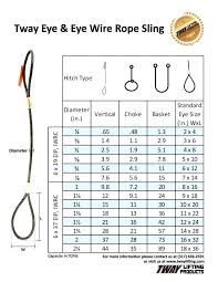 Wire Rope Capacity Chart Pdf Bedowntowndaytona Com